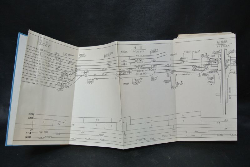 画像2: ★路線図　東北線I　上野〜黒磯　昭和55年