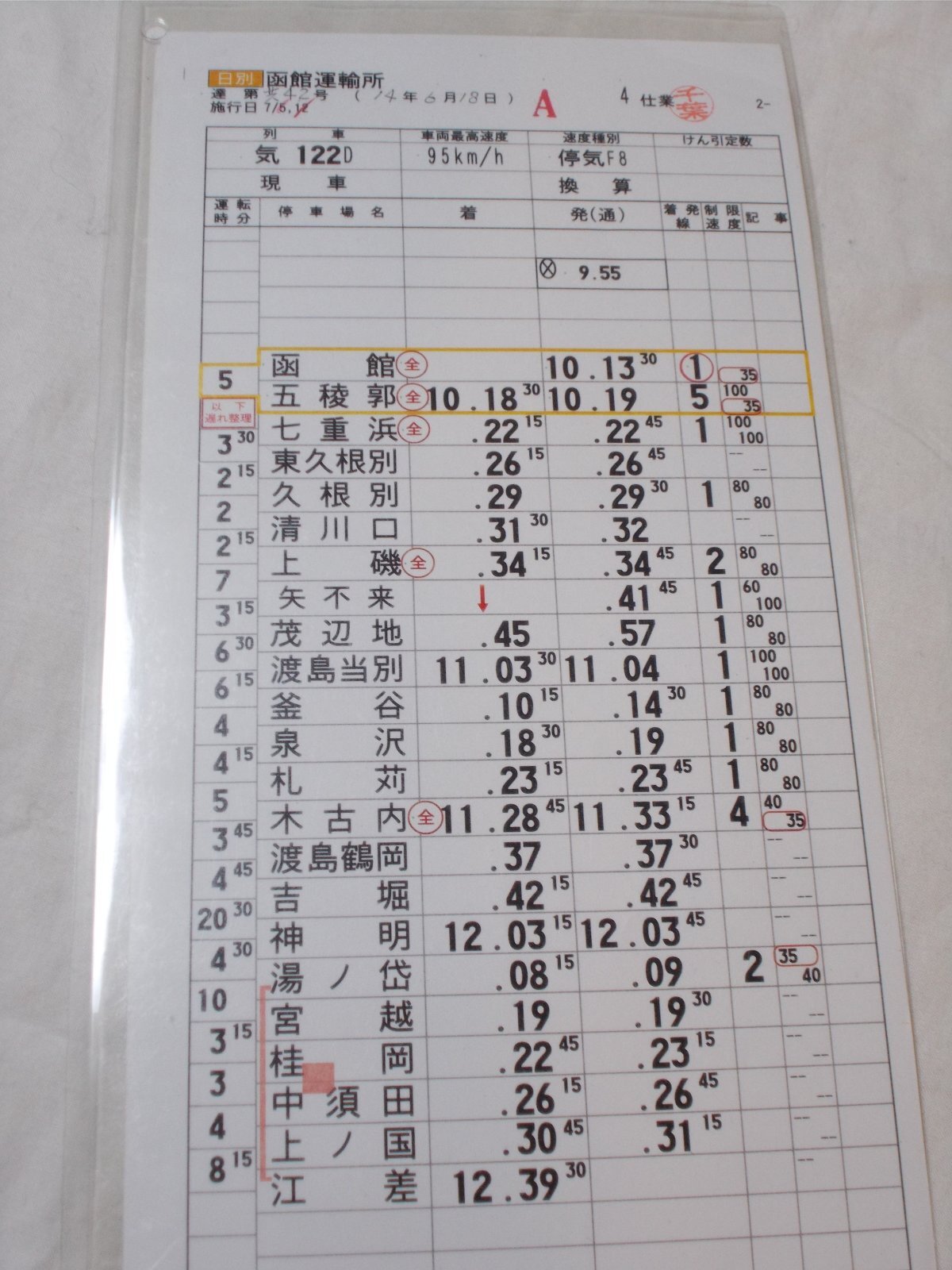 画像4: 函館運輸所　4仕業・函館運転所　47仕業